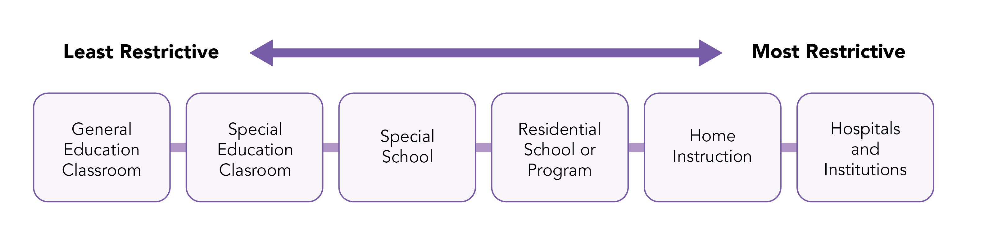 graphic of continuum